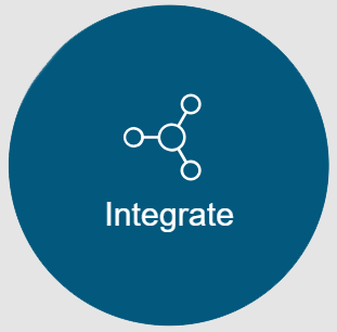 Dell Boomi Integrate